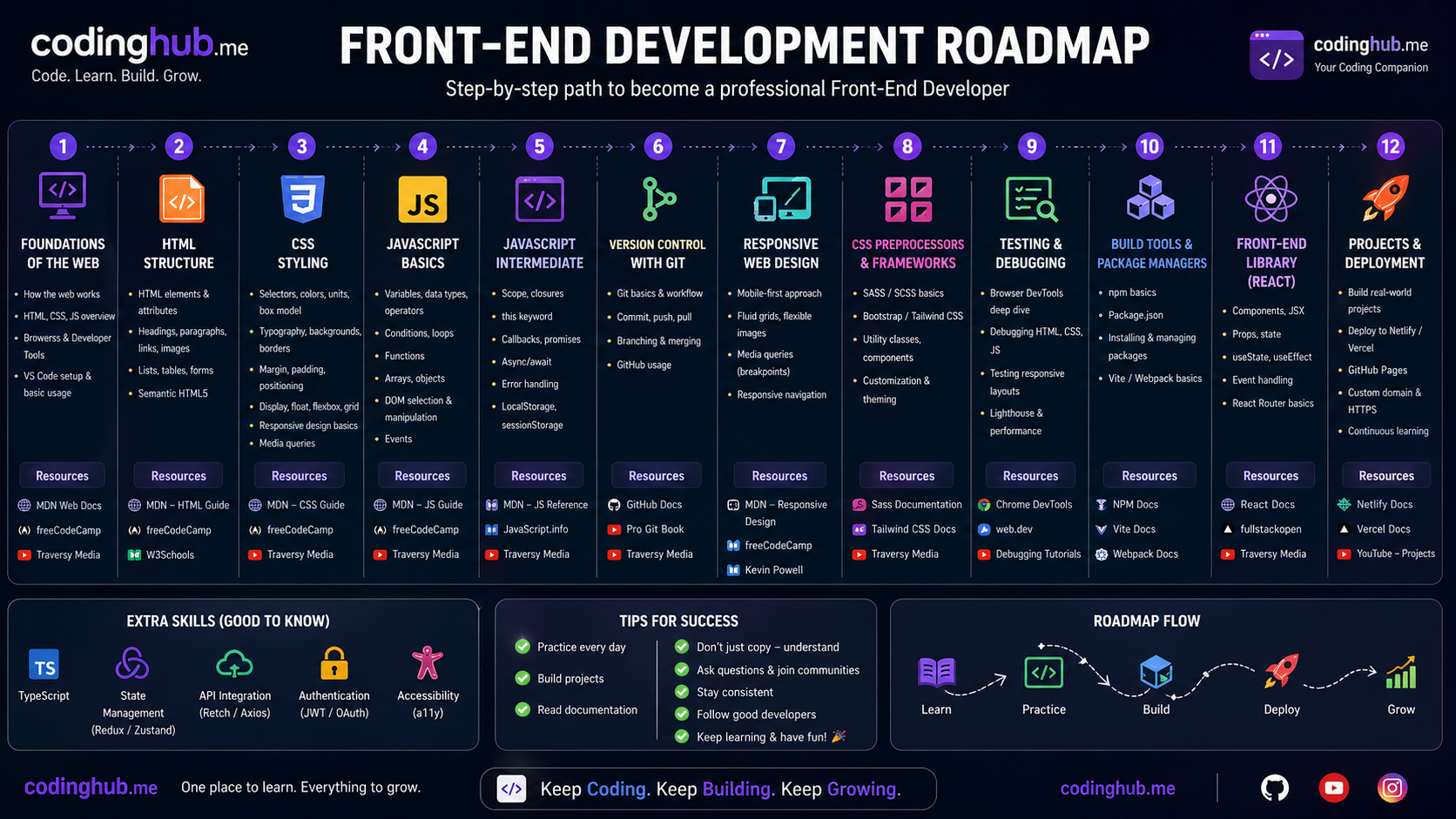 Front-end Development